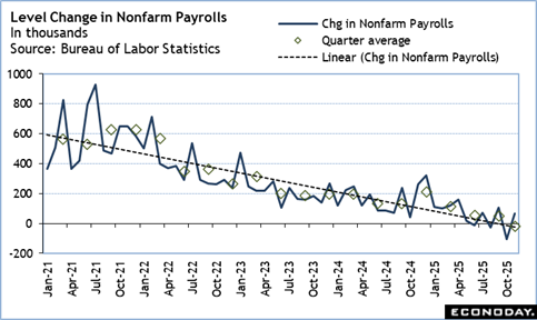 A graph of a number of workers

Description automatically generated