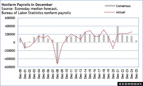 A graph with red lines and numbers

Description automatically generated