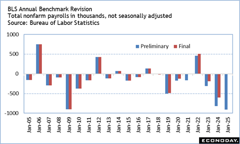 A graph of a graph showing the results of a report
Description automatically generated with medium confidence