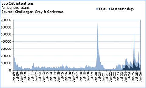 A graph with numbers and lines
Description automatically generated