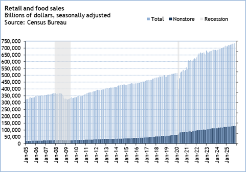 A graph of sales

Description automatically generated