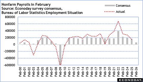 A graph with red dots and numbers
Description automatically generated