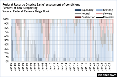 A graph of a number of banks
Description automatically generated