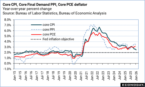 A graph of the fall of the federal government
Description automatically generated with medium confidence