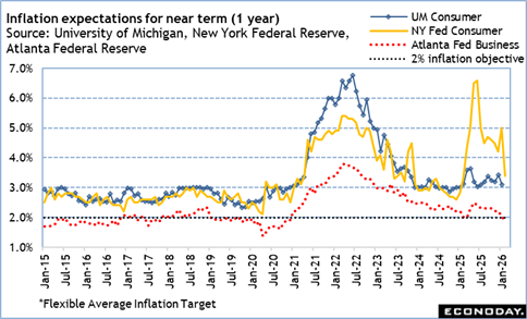 A graph of the average inflation target
Description automatically generated