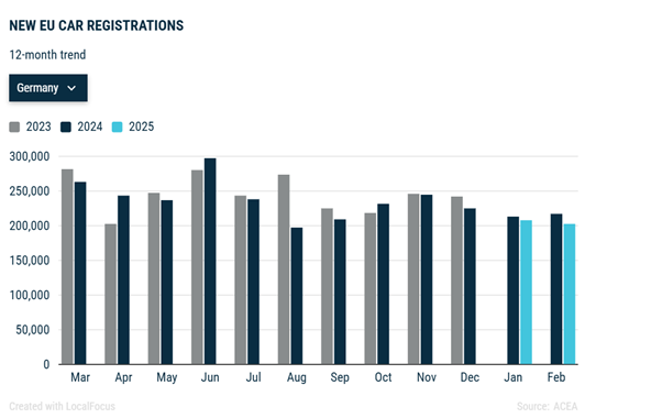 A graph of a number of months AI-generated content may be incorrect.