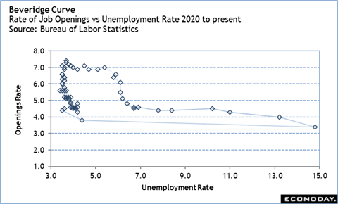 A graph of unemployment rate AI-generated content may be incorrect.
