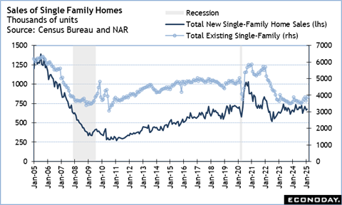 A graph of a graph showing the price of a home
Description automatically generated with medium confidence