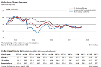 A graph of the country's average sales
Description automatically generated with medium confidence