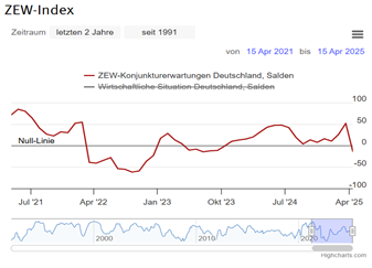 A graph with red line and blue lines
Description automatically generated