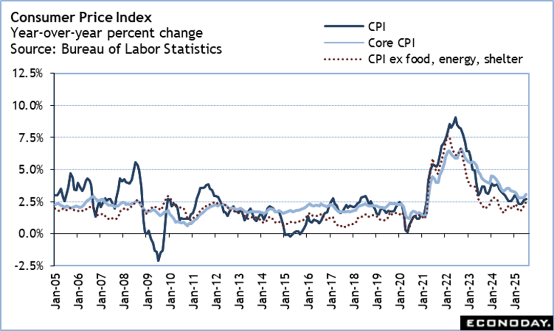 A graph of a graph of the rate of labor statistics
Description automatically generated with medium confidence
