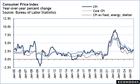 A graph of a graph of the rate of labor statistics
Description automatically generated with medium confidence
